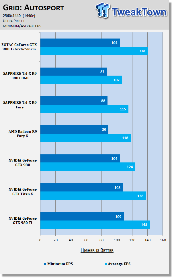 ZOTAC GeForce GTX 980 Ti ArcticStorm Video Card Review 81