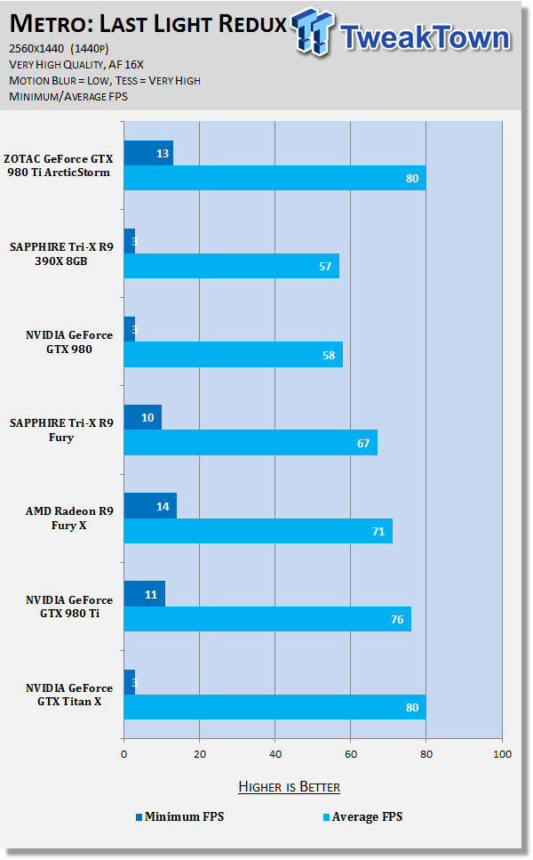 ZOTAC GeForce GTX 980 Ti ArcticStorm Video Card Review 82