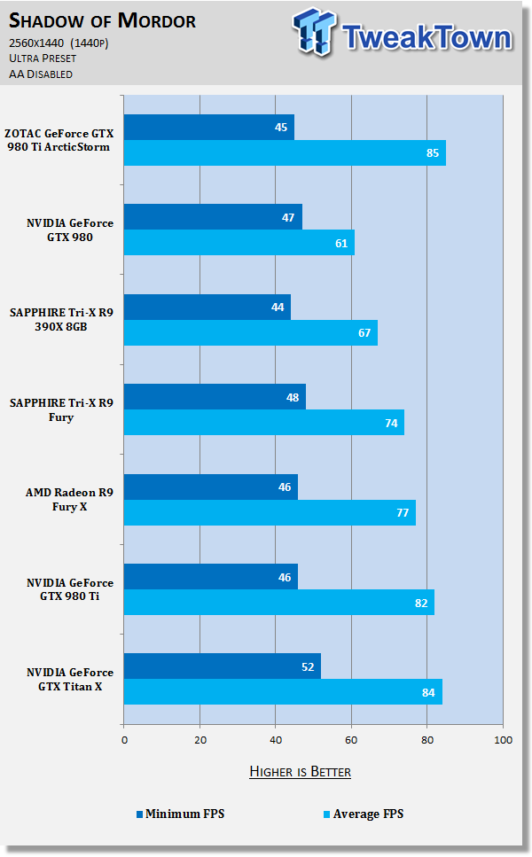 ZOTAC GeForce GTX 980 Ti ArcticStorm Video Card Review 83