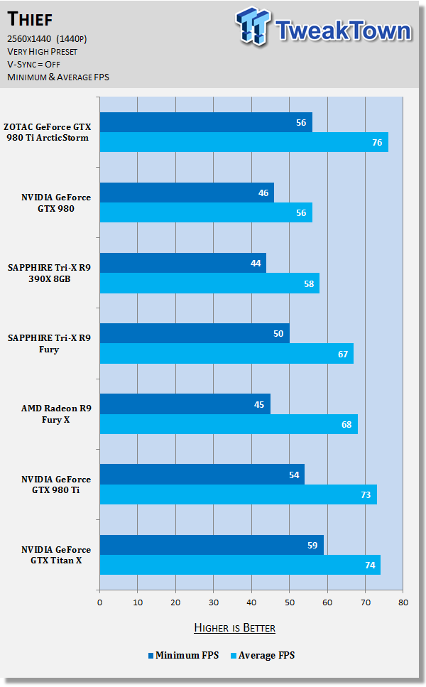 ZOTAC GeForce GTX 980 Ti ArcticStorm Video Card Review 84