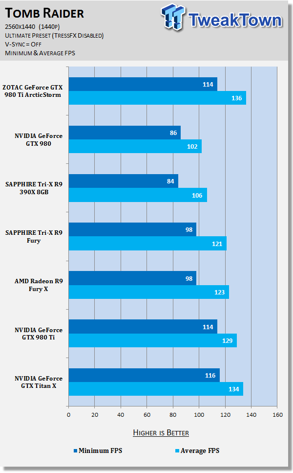 ZOTAC GeForce GTX 980 Ti ArcticStorm Video Card Review 85