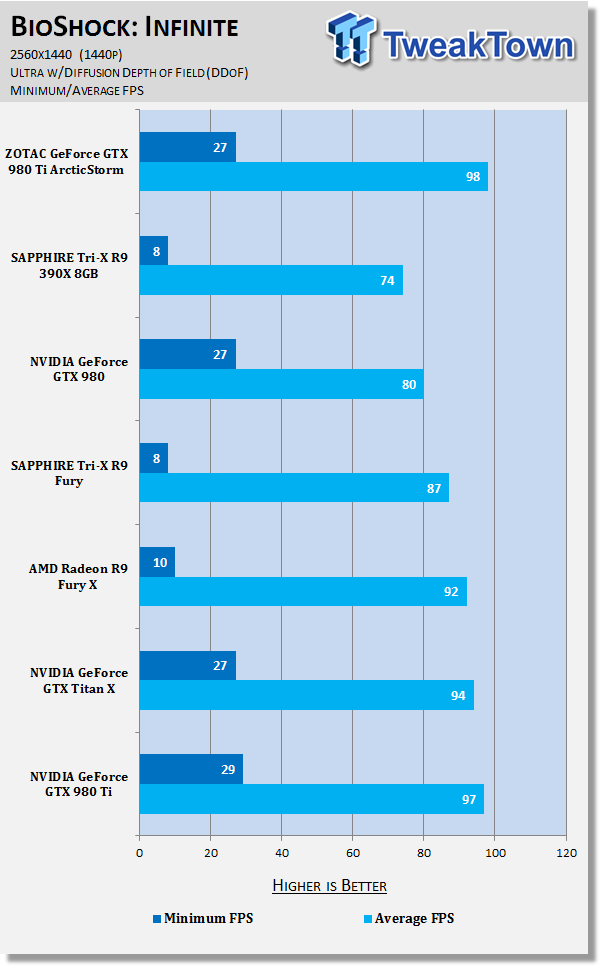 ZOTAC GeForce GTX 980 Ti ArcticStorm Video Card Review 86