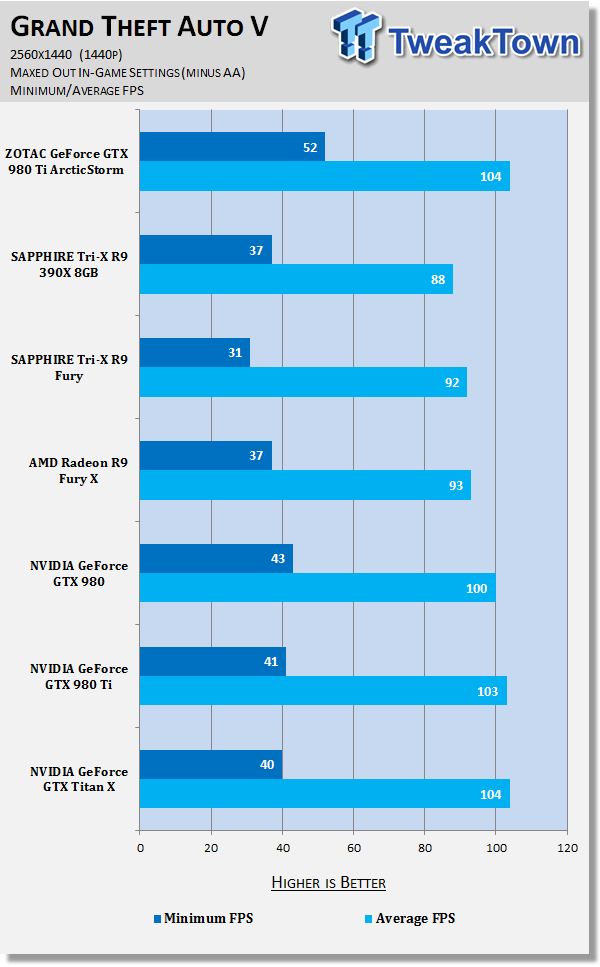 ZOTAC GeForce GTX 980 Ti ArcticStorm Video Card Review 87