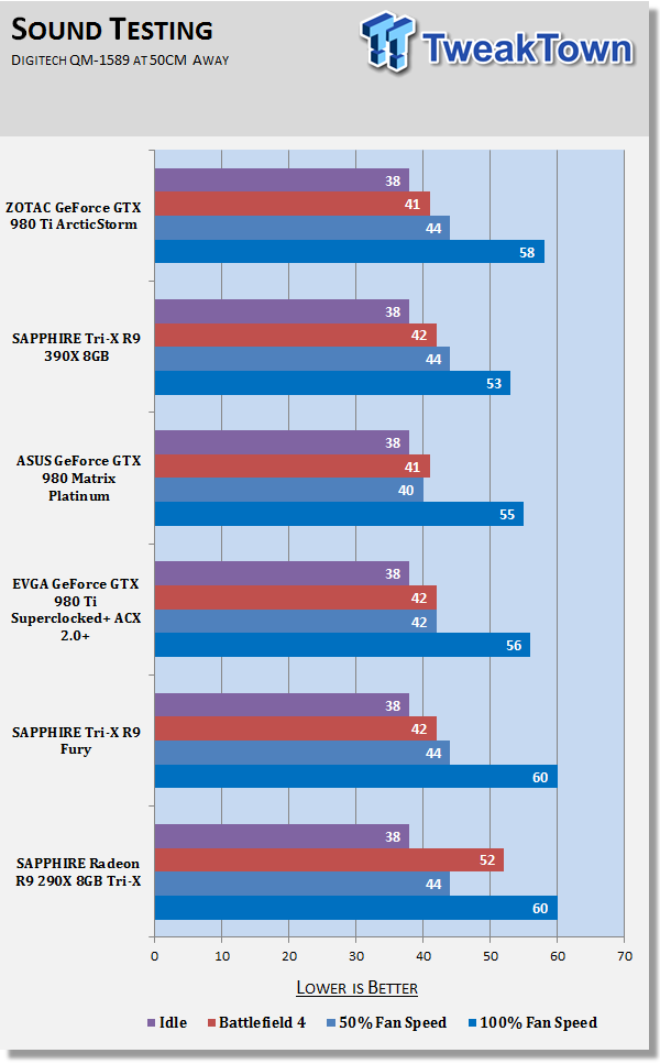 ZOTAC GeForce GTX 980 Ti ArcticStorm Video Card Review 888