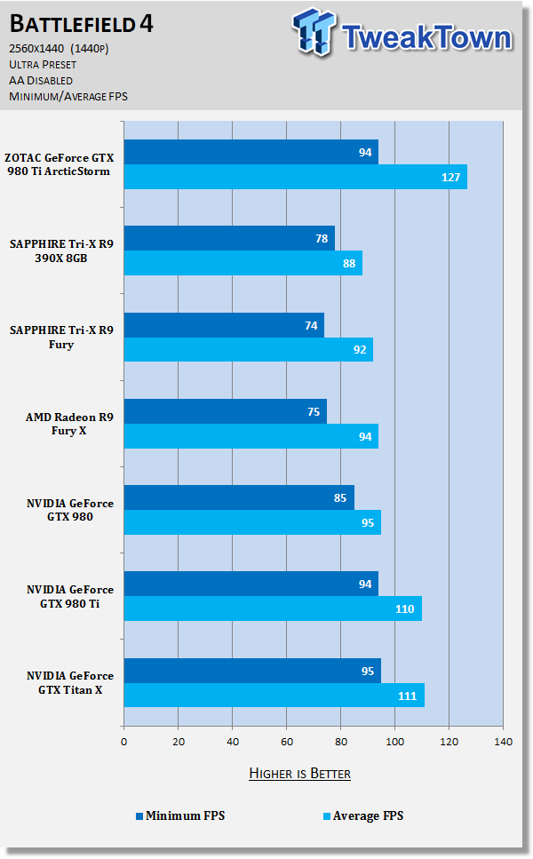 ZOTAC GeForce GTX 980 Ti ArcticStorm Video Card Review 89