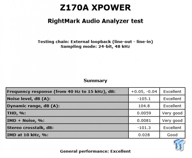 MSI Z170A XPOWER GAMING TITANIUM ED. (Intel Z170) Motherboard Review 108