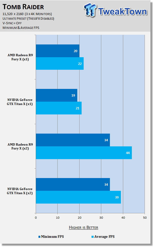 Gtx titan x on sale vs rtx 2080 ti