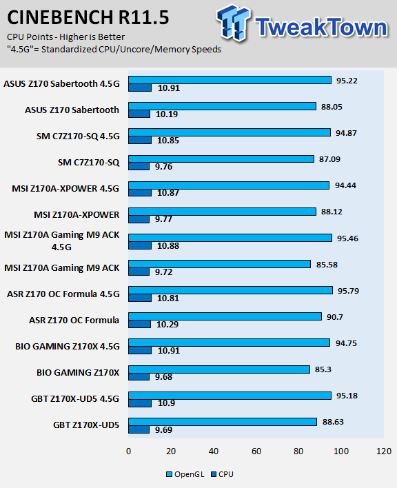 Supermicro C7z170-sq (intel Z170) Motherboard Review