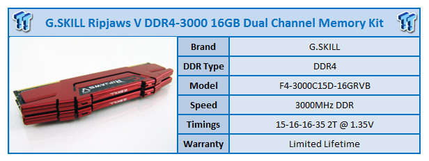 G Skill Ripjaws V Ddr4 3000 16gb Dual Channel Memory Kit Review Tweaktown