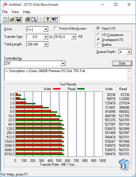 Zotac Premium Edition 240GB SATA III SSD Review 15 Zotac Premium Edition 240GB SATA III SSD Review 15