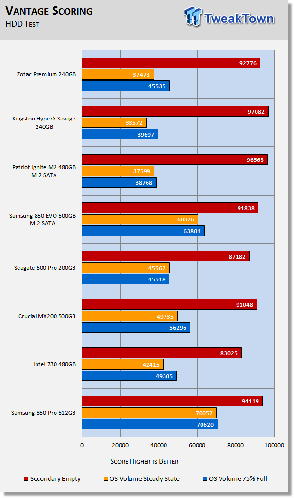 Zotac Premium Edition 240GB SATA III SSD Review 30 Zotac Premium Edition 240GB SATA III SSD Review 30