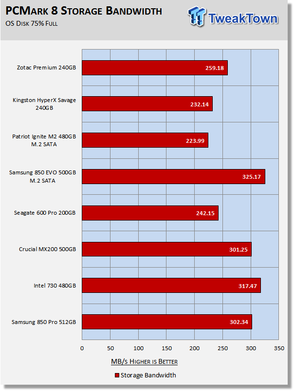Zotac Premium Edition 240GB SATA III SSD Review 34 Zotac Premium Edition 240GB SATA III SSD Review 34