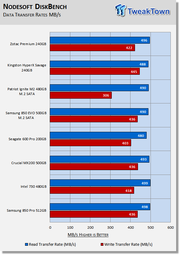 Zotac Premium Edition 240GB SATA III SSD Review 43 Zotac Premium Edition 240GB SATA III SSD Review 43