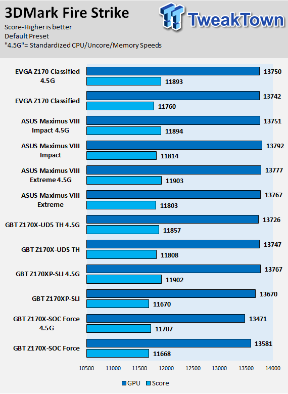 GIGABYTE Z170X-UD5 TH (Intel Z170) Motherboard Review