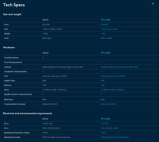 Google OnHub by TP-Link AC1900 Wireless Router Review