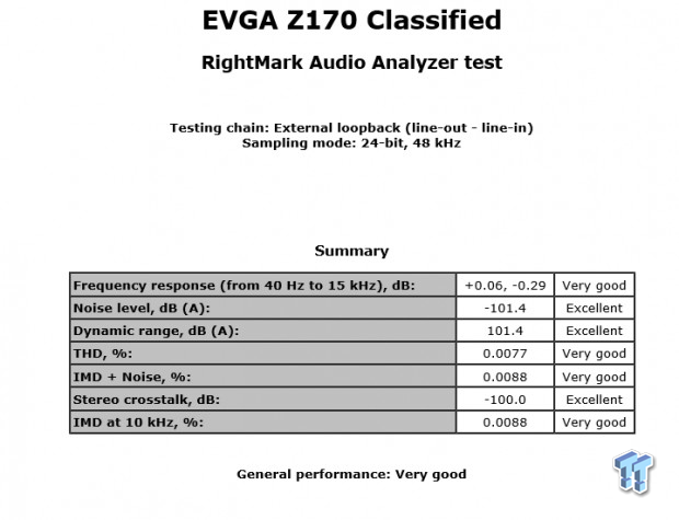 EVGA Z170 Classified (Intel Z170) Motherboard Review 87