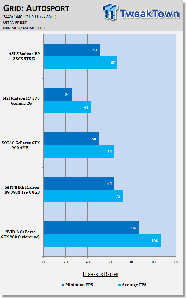 ASUS Radeon R9 380X STRIX Video Card Review 32