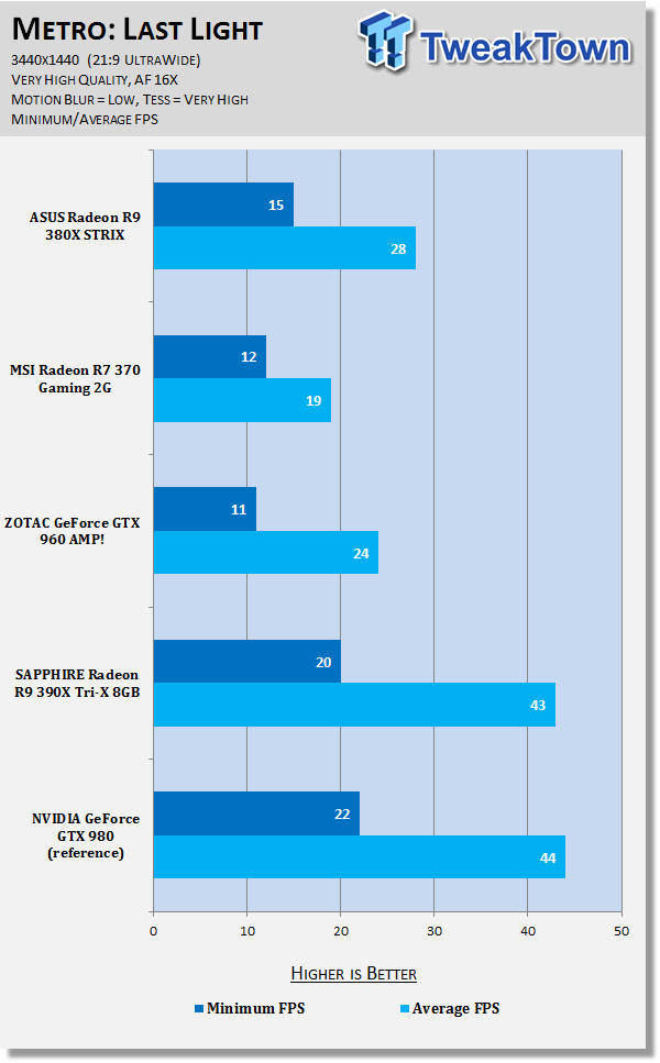 ASUS Radeon R9 380X STRIX Video Card Review 33