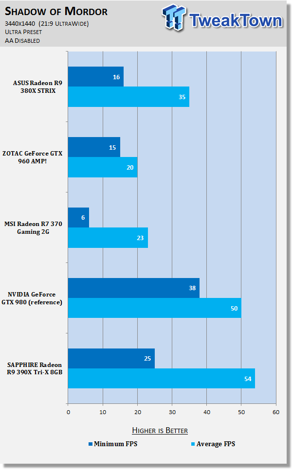 ASUS Radeon R9 380X STRIX Video Card Review 34