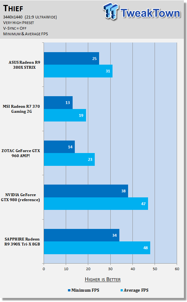 ASUS Radeon R9 380X STRIX Video Card Review 35