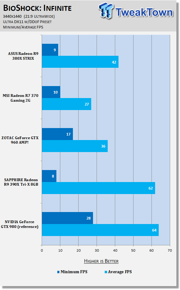 ASUS Radeon R9 380X STRIX Video Card Review 37