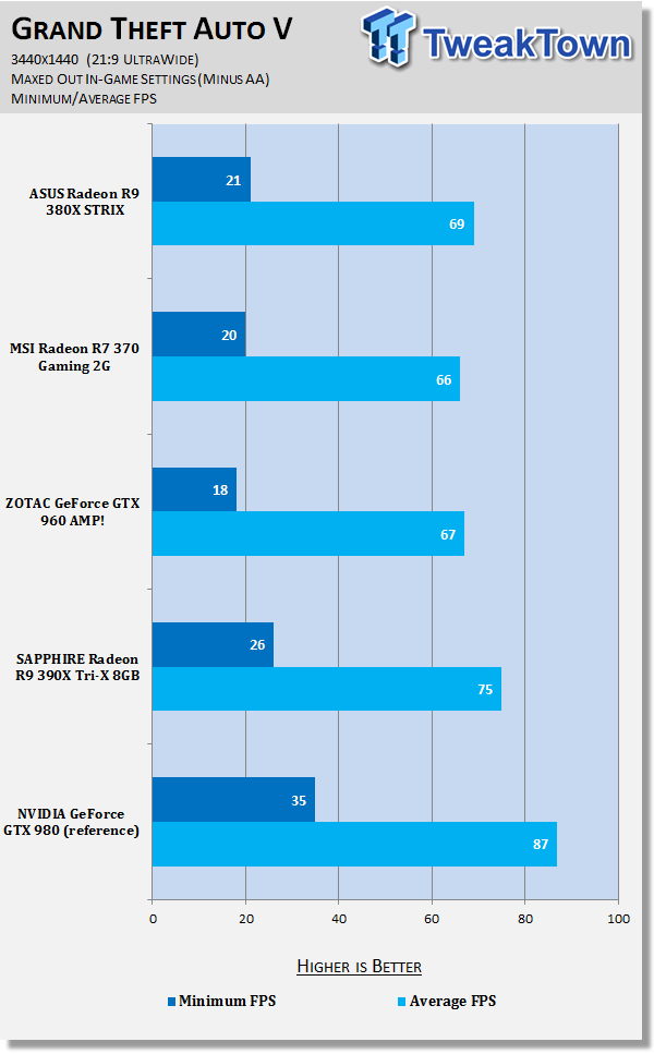 ASUS Radeon R9 380X STRIX Video Card Review 38