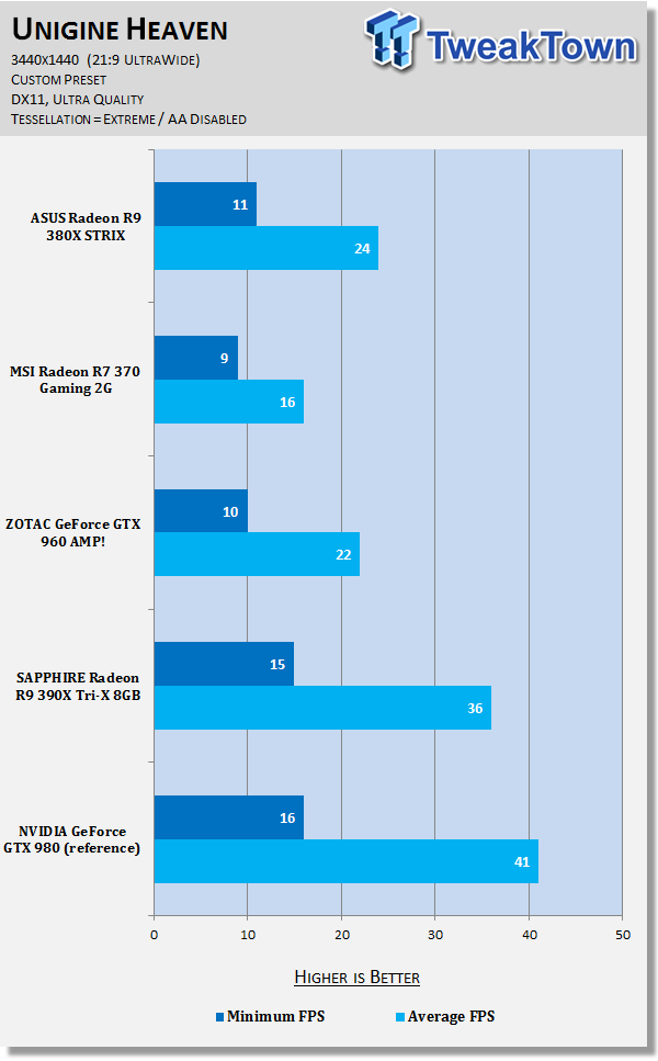 ASUS Radeon R9 380X STRIX Video Card Review 39