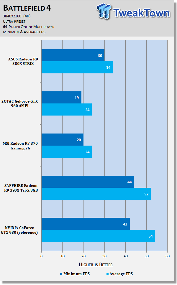 ASUS Radeon R9 380X STRIX Video Card Review 41