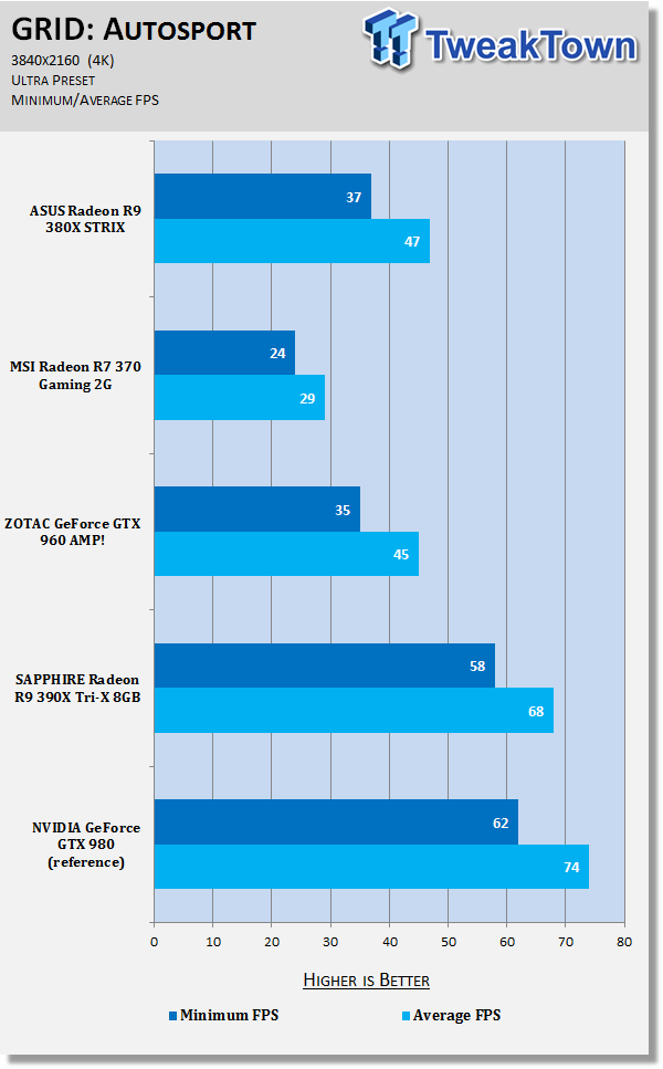 ASUS Radeon R9 380X STRIX Video Card Review 42