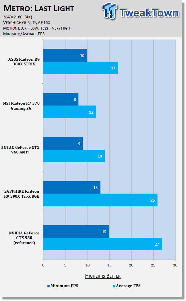 ASUS Radeon R9 380X STRIX Video Card Review 43