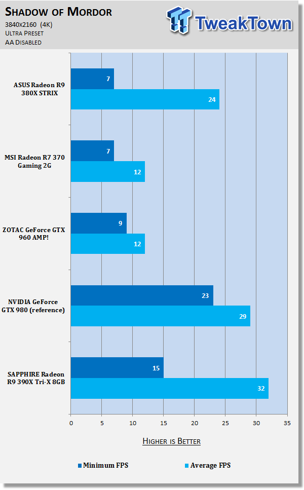 ASUS Radeon R9 380X STRIX Video Card Review 44