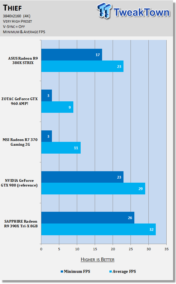 ASUS Radeon R9 380X STRIX Video Card Review 45