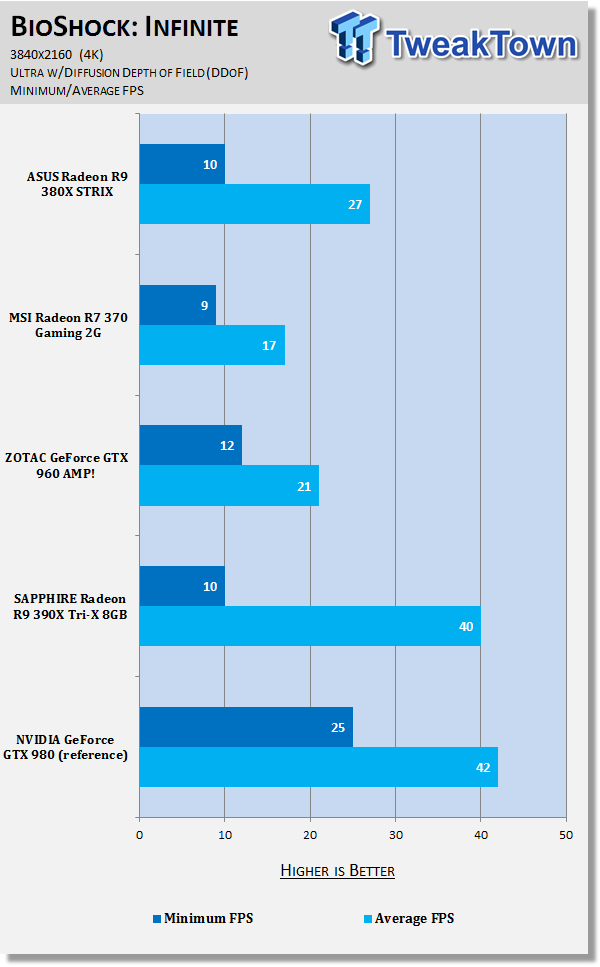 Gtx 760 store vs r9 380