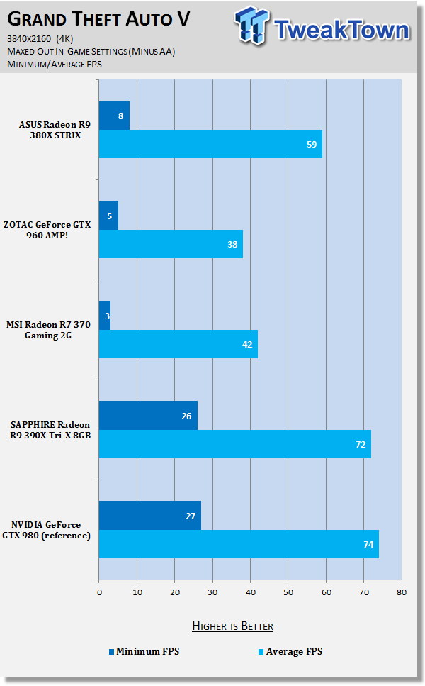 ASUS Radeon R9 380X STRIX Video Card Review 49