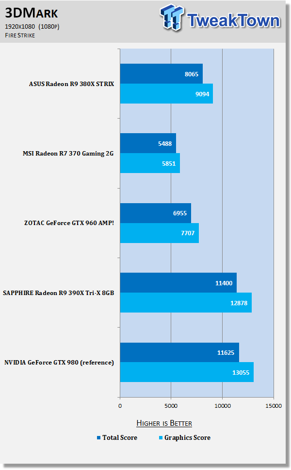 ASUS Radeon R9 380X STRIX Video Card Review 50