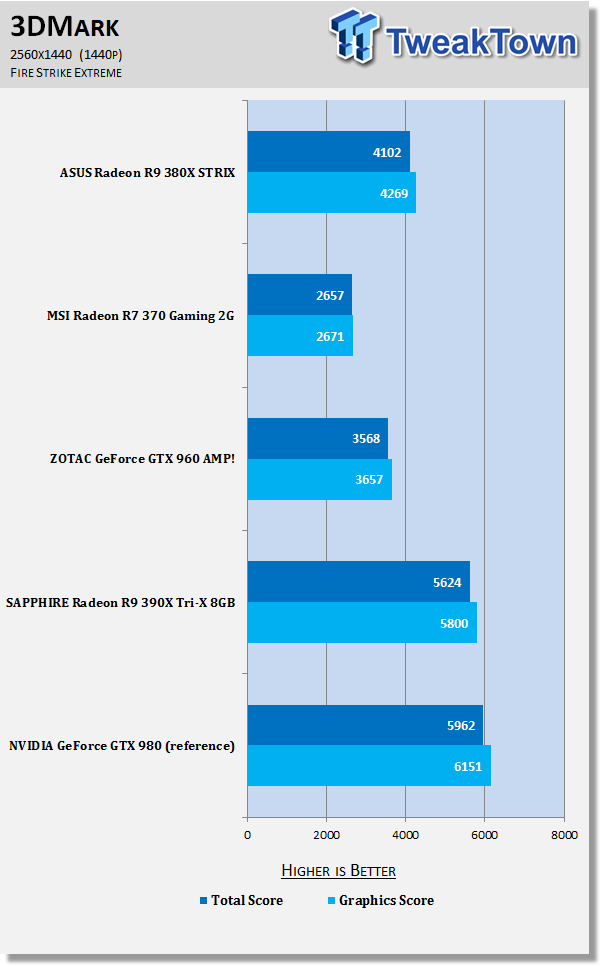 ASUS Radeon R9 380X STRIX Video Card Review 51