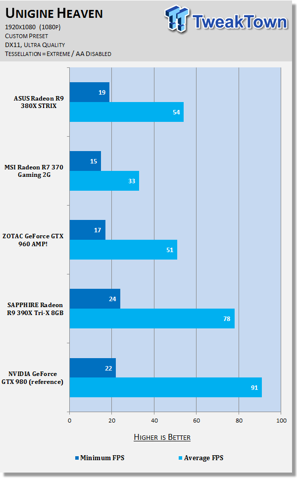 ASUS Radeon R9 380X STRIX Video Card Review 52