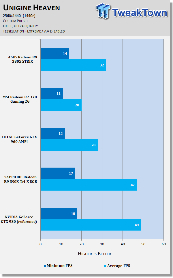 ASUS Radeon R9 380X STRIX Video Card Review 53