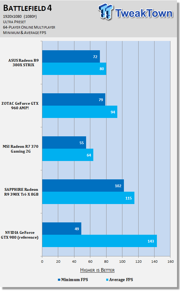 ASUS Radeon R9 380X STRIX Video Card Review 61