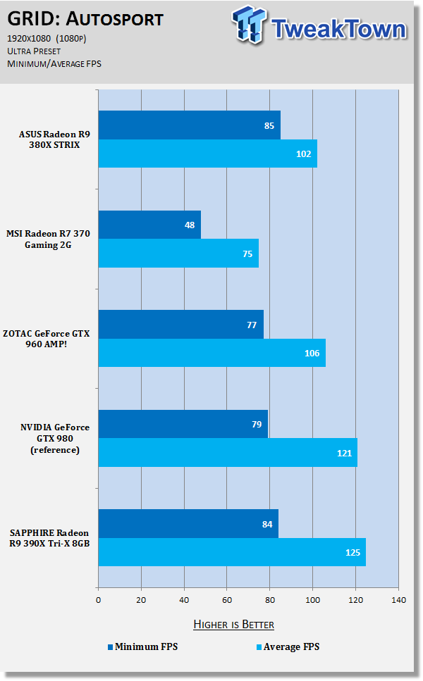 ASUS Radeon R9 380X STRIX Video Card Review 62