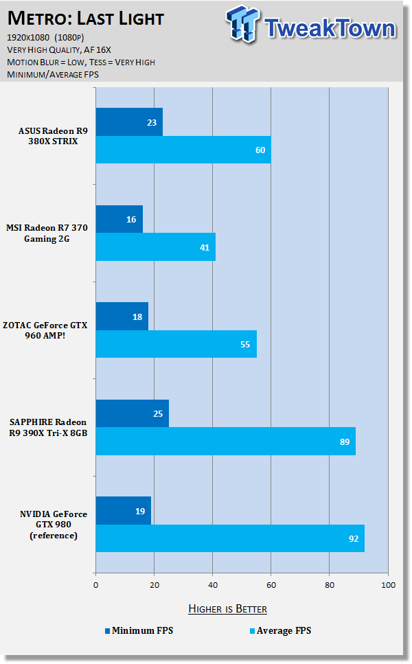 ASUS Radeon R9 380X STRIX Video Card Review 63