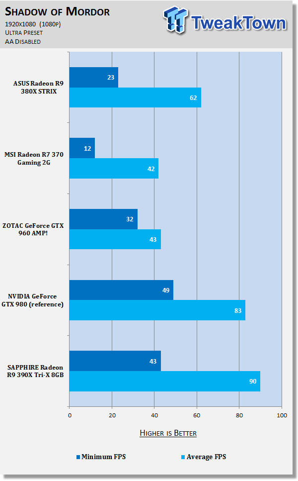 ASUS Radeon R9 380X STRIX Video Card Review 64