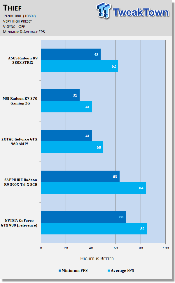 ASUS Radeon R9 380X STRIX Video Card Review 65