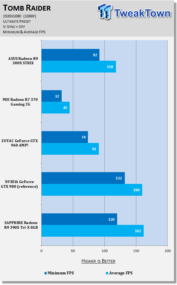 ASUS Radeon R9 380X STRIX Video Card Review 67