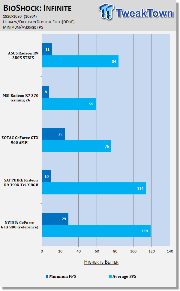 ASUS Radeon R9 380X STRIX Video Card Review 68