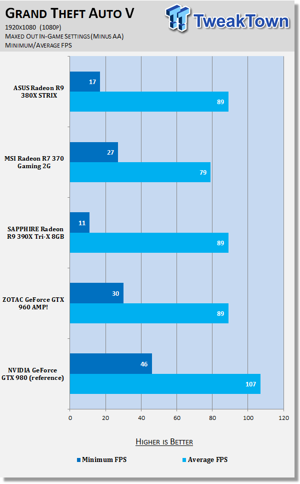 ASUS Radeon R9 380X STRIX Video Card Review 69