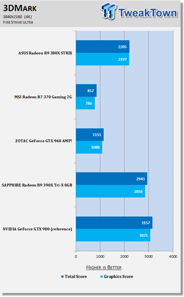 ASUS Radeon R9 380X STRIX Video Card Review 71