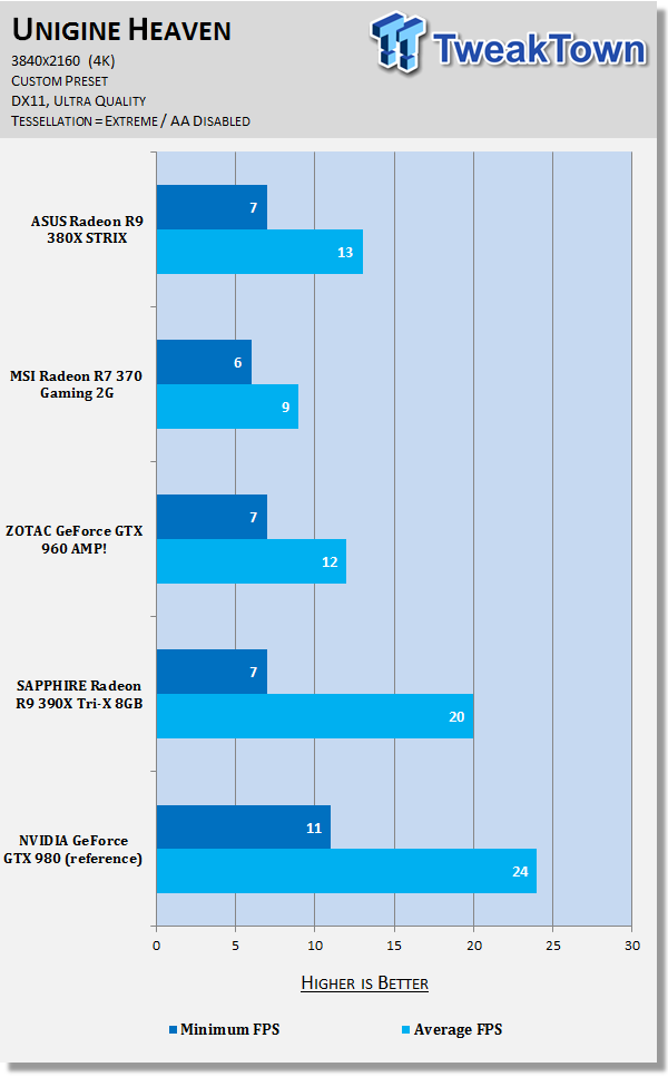 ASUS Radeon R9 380X STRIX Video Card Review 72