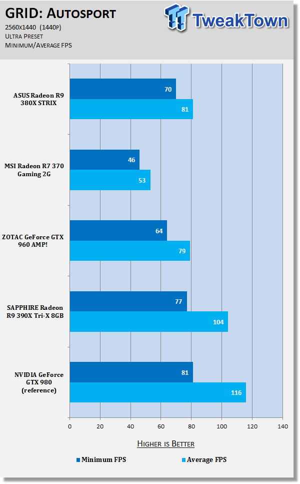 ASUS Radeon R9 380X STRIX Video Card Review 81