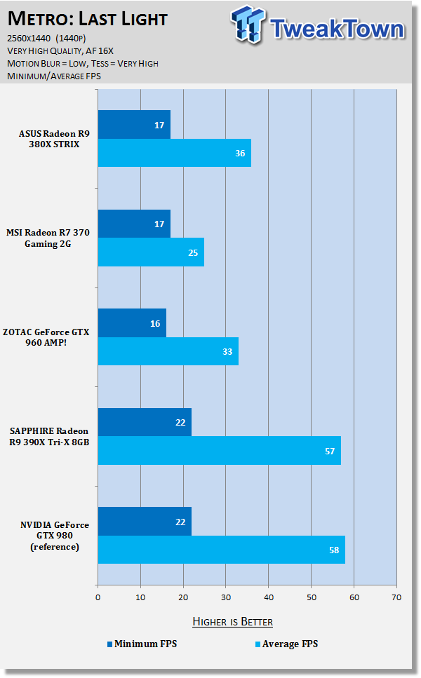 ASUS Radeon R9 380X STRIX Video Card Review 82